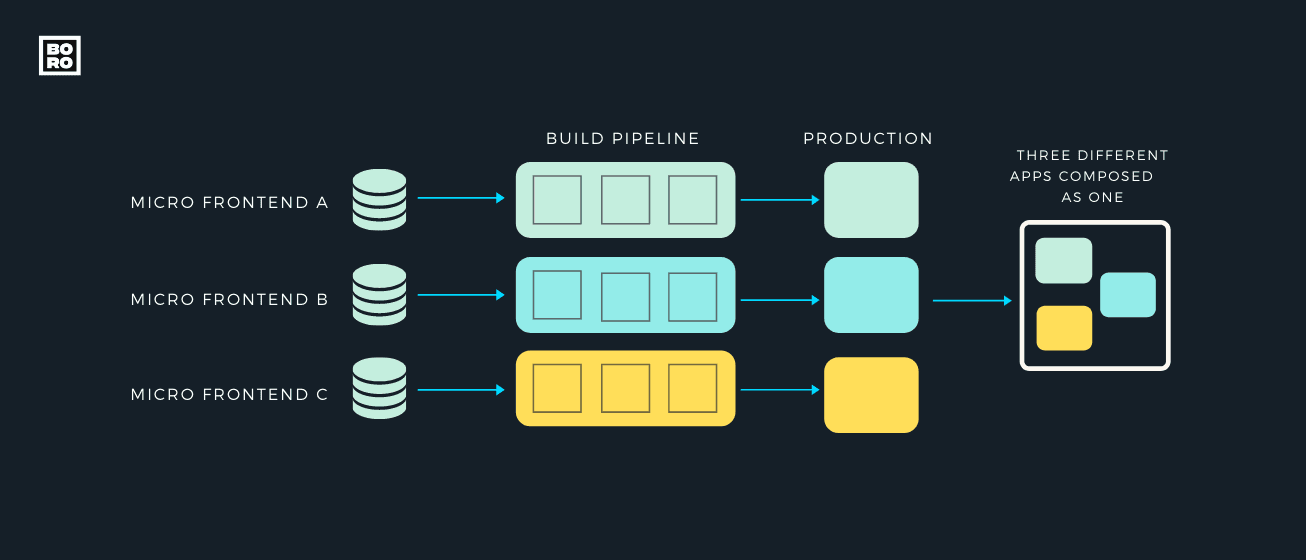 Module Federation