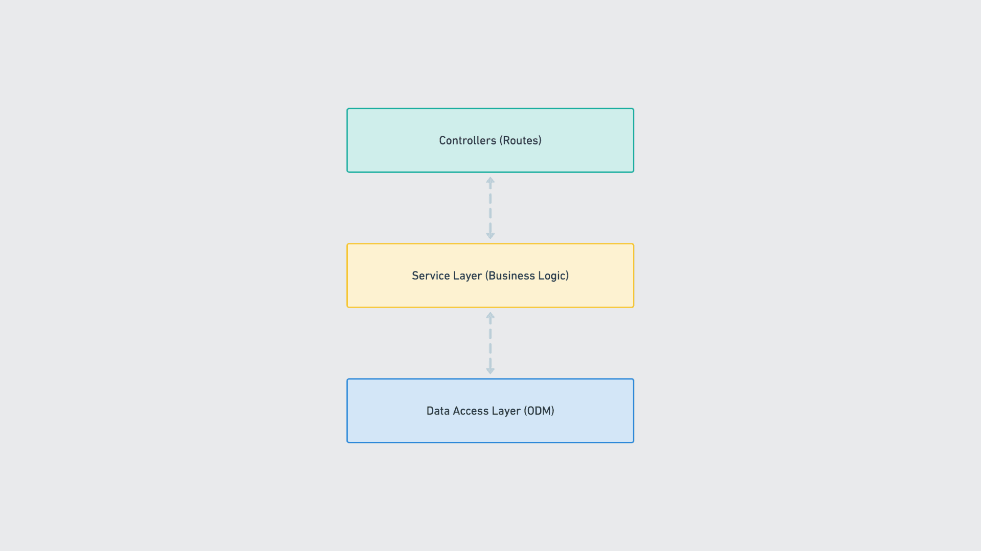 three-tier-architecture