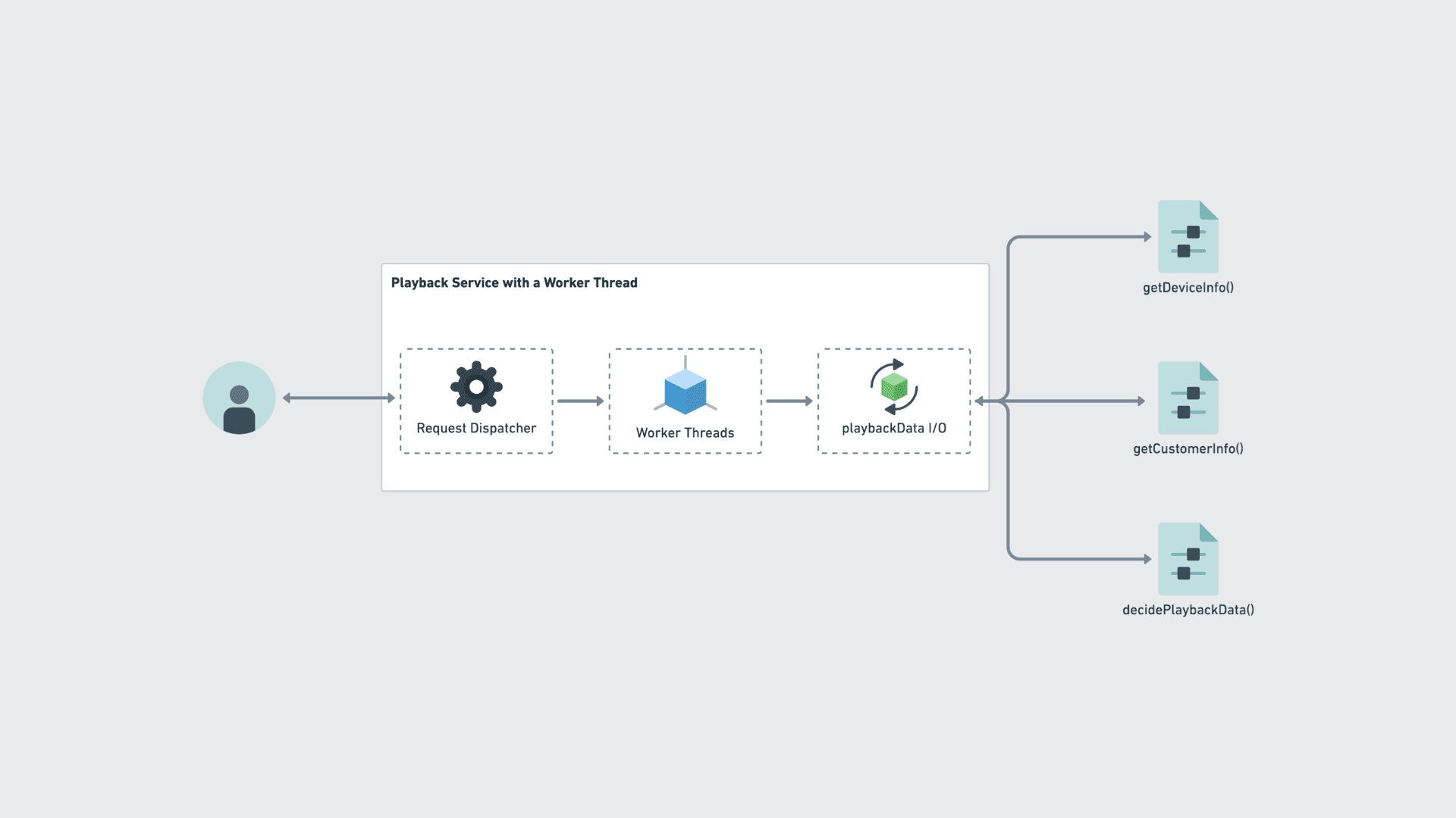 asynchronous workflow