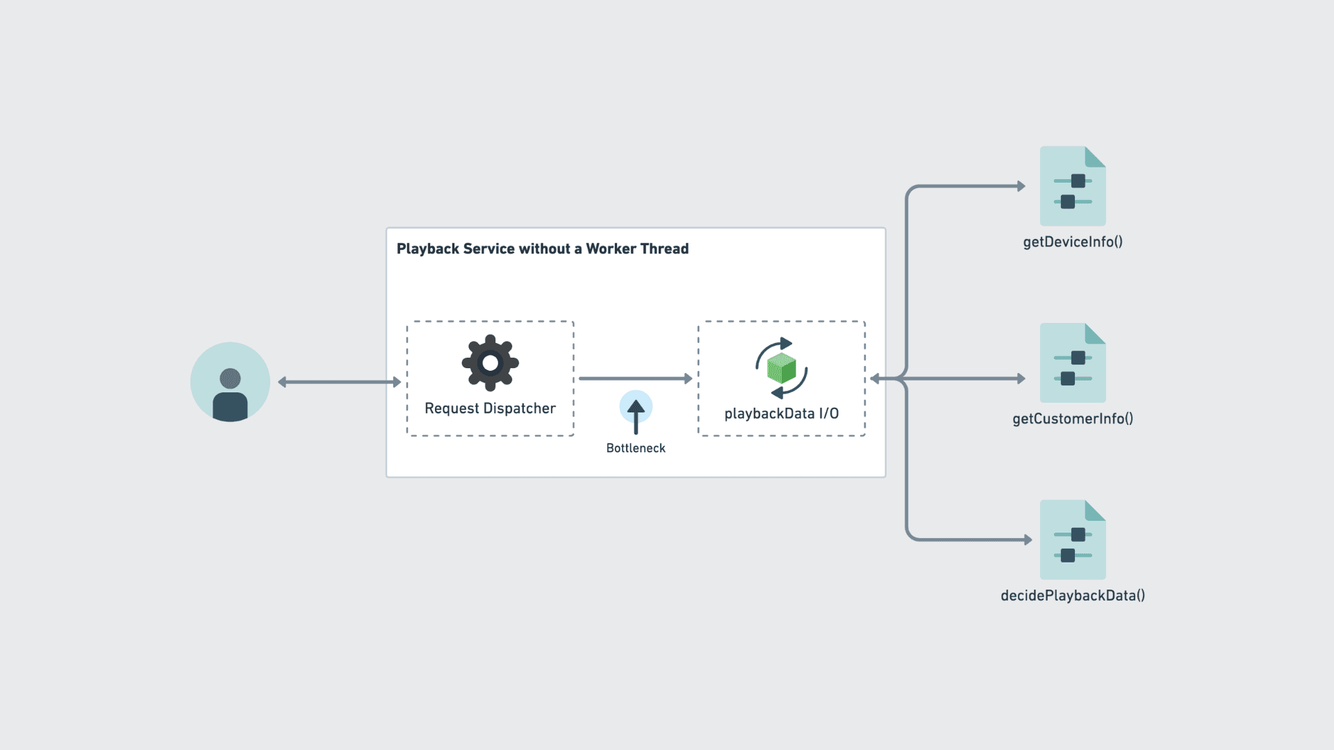 synchronous workflow