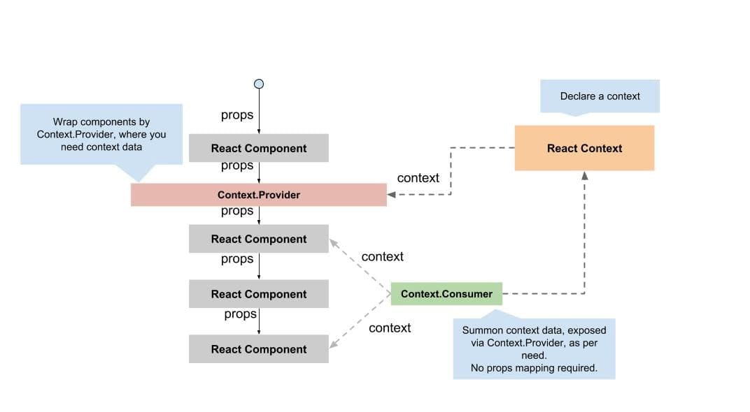 context-api