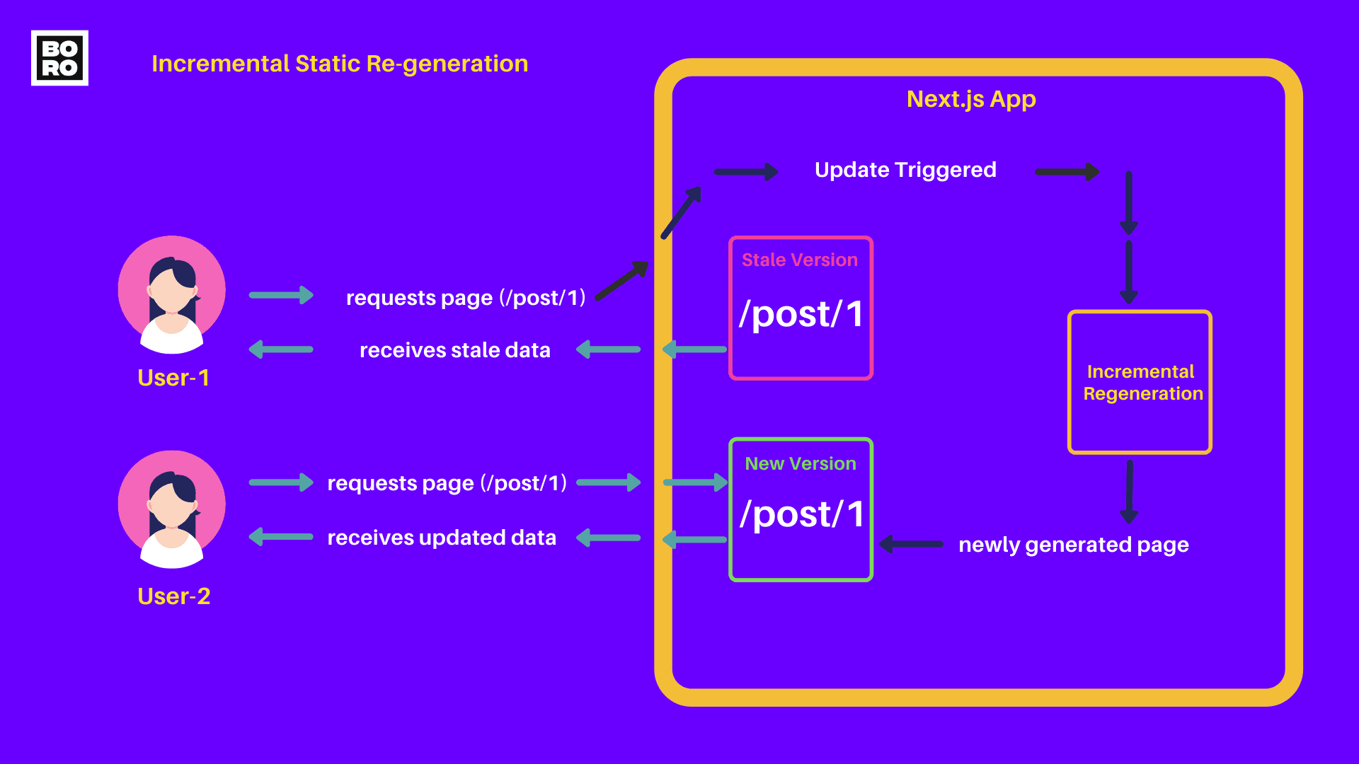 static-regeneration-image