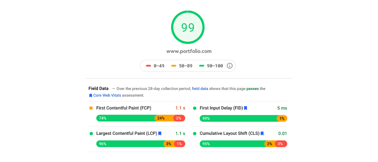 web-vitals-score