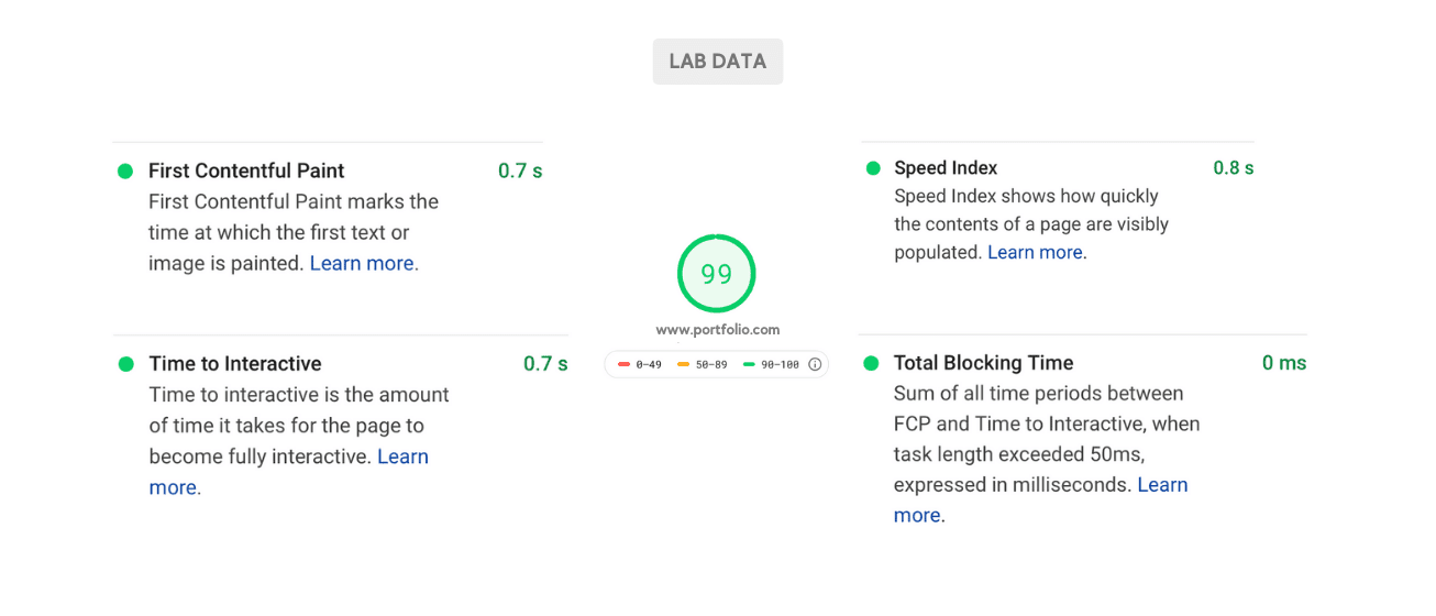 web-vitals-score